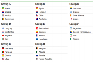 world cup